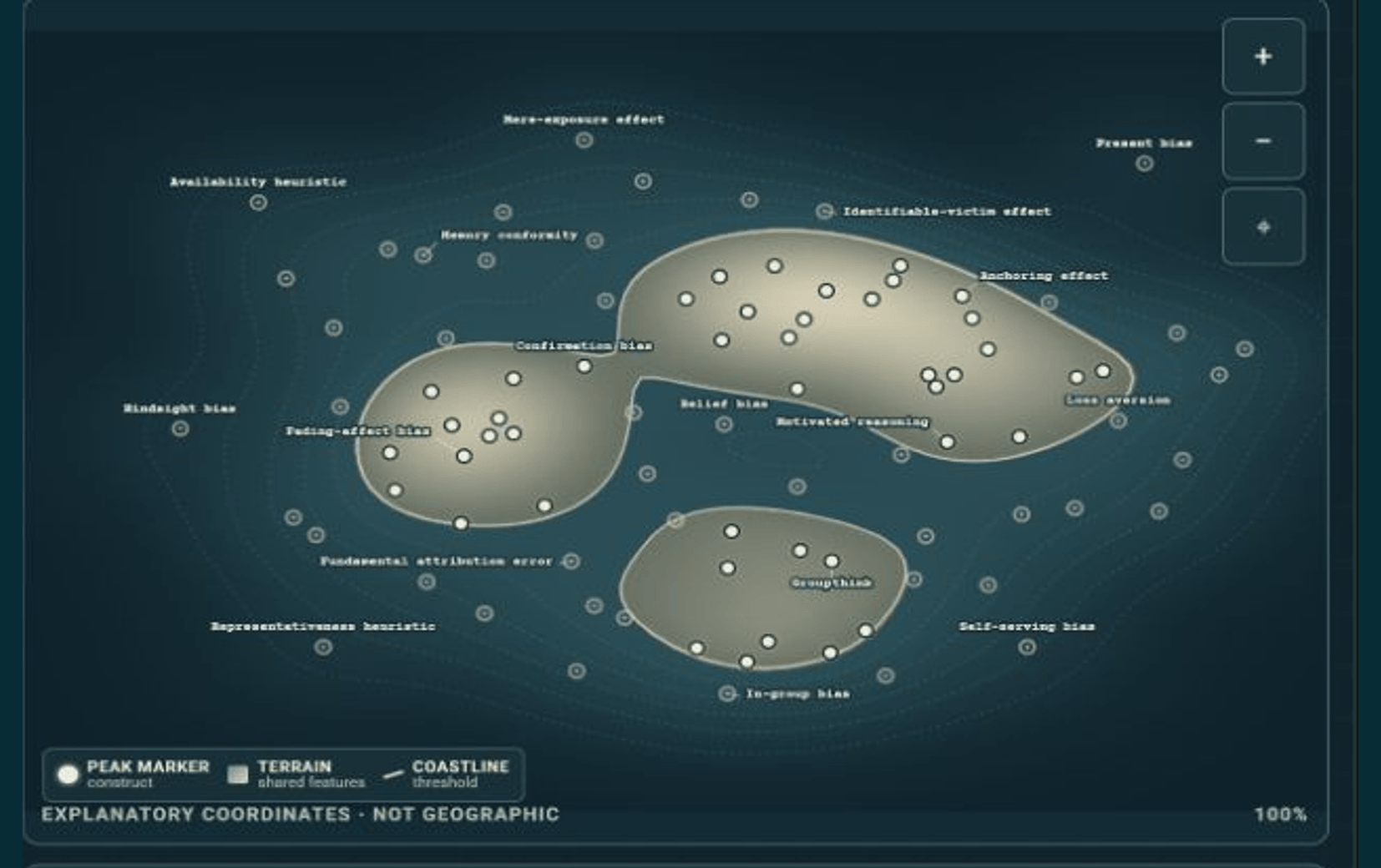 A scientific bathymetric map in deep teal showing named cognitive-bias peaks joining into pale ridges beneath contour-lined water