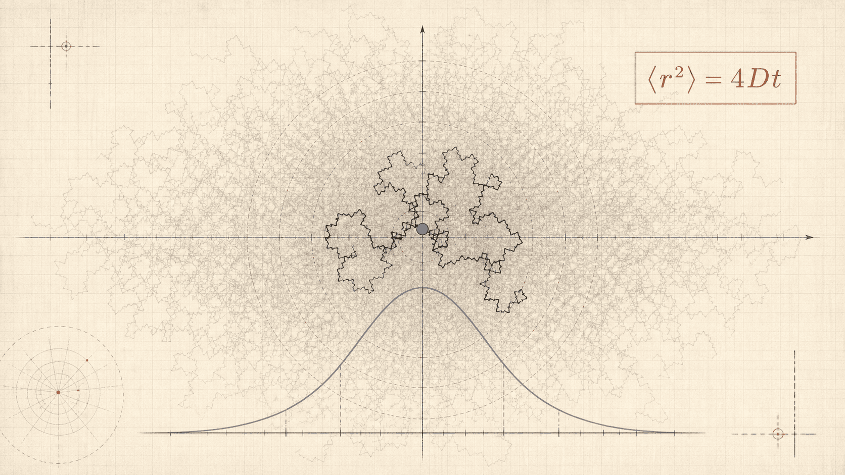 A Brownian trajectory crossing a measured cloud of possible paths beside a Gaussian curve