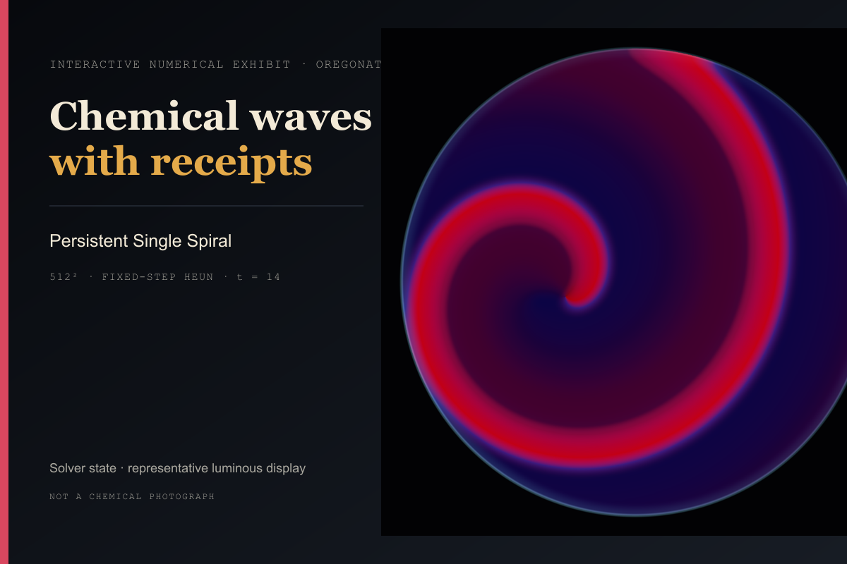 A mature solver-generated Oregonator spiral curling through a circular luminous dish beside the Belousov–Zhabotinsky Laboratory title