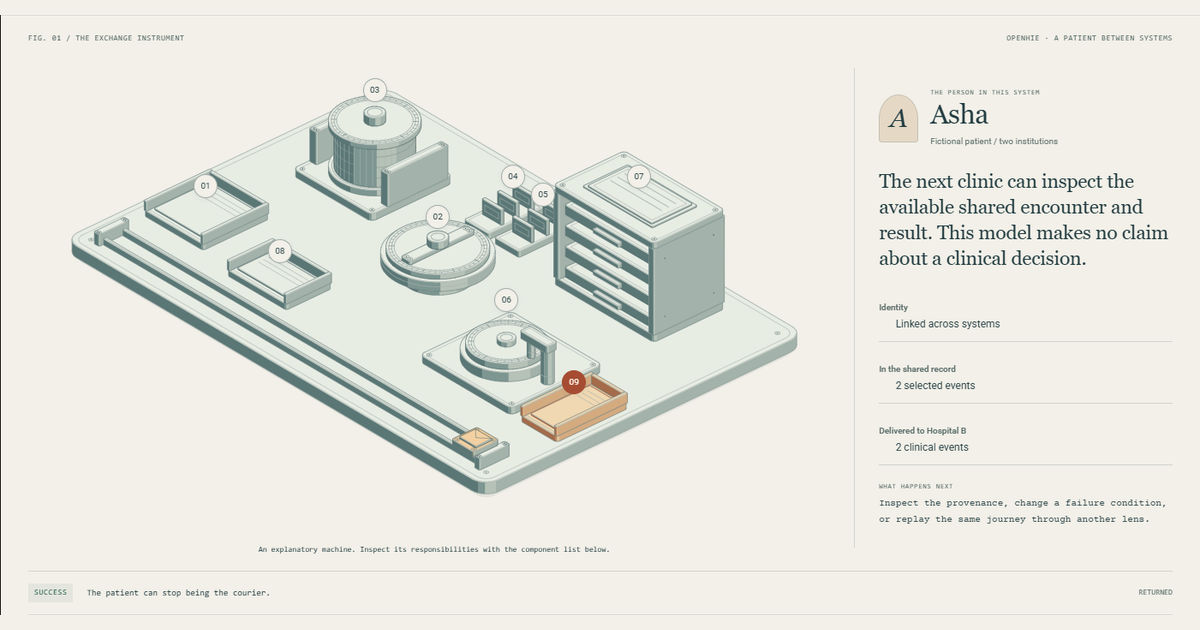 A dimensional exchange instrument with an identity indexing drum, terminology reference wheel, routing turntable and shared-record archive