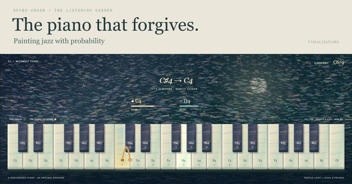 An impressionist piano above ultramarine water, with a brushstroke connecting a requested C sharp to the selected nearby note and labelled probability marks