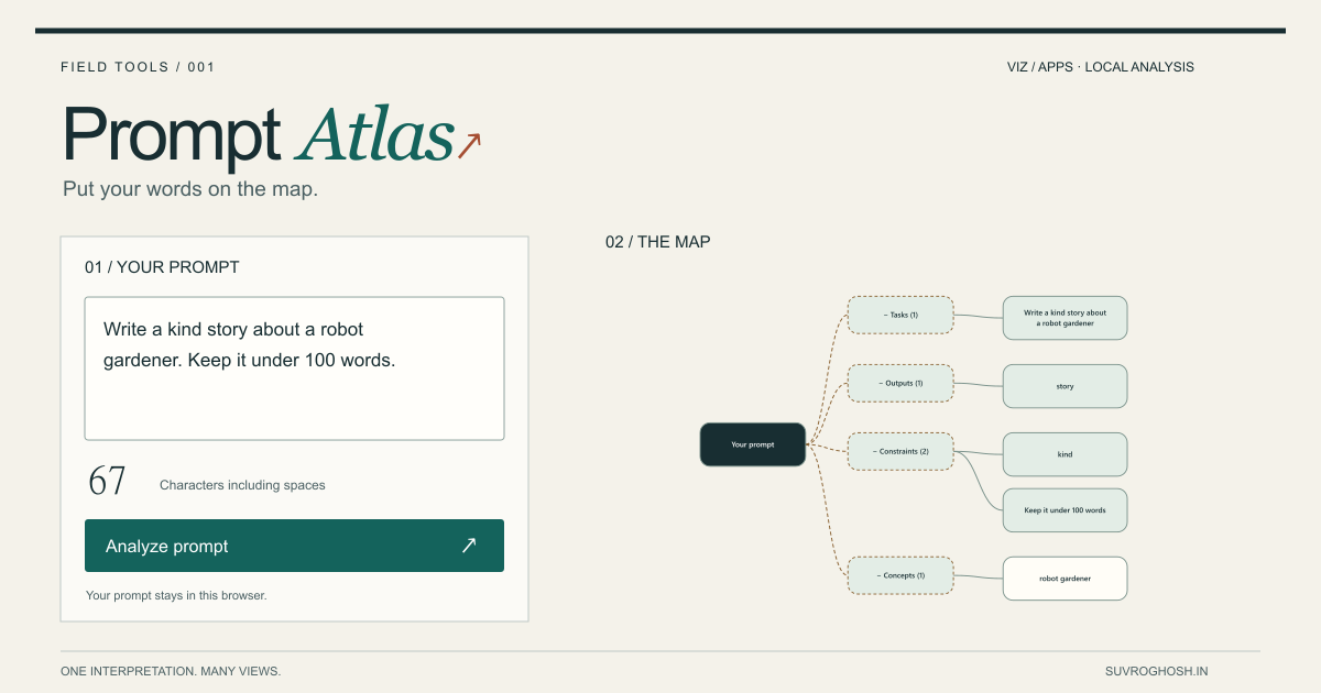 Prompt Atlas with a prompt editor, a character count and a branching mind map of the prompt’s task, subject and constraints